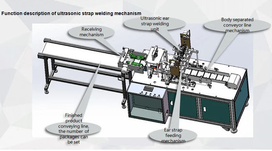 중국 장비, 안전 처분할 수 있는 가면 기계를 만드는 비 길쌈된 가면 협력 업체